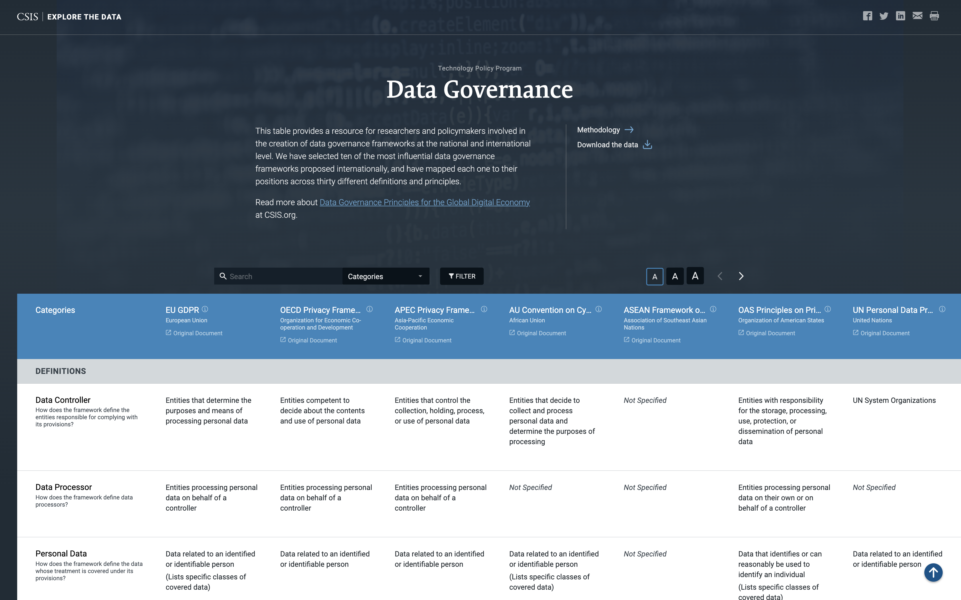Data Governance